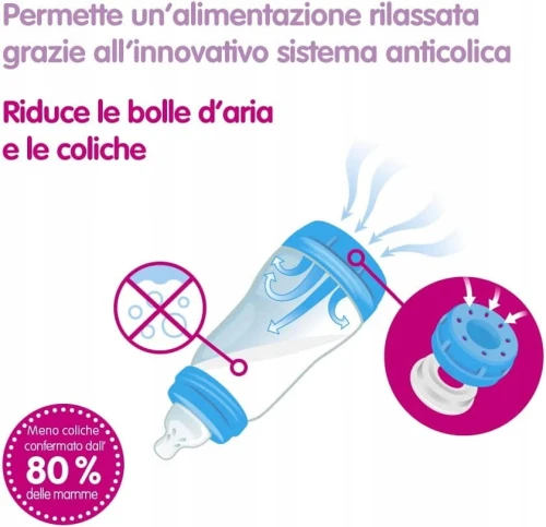 MAM zestaw startowy Anti-Colic z koszykiem 7el.